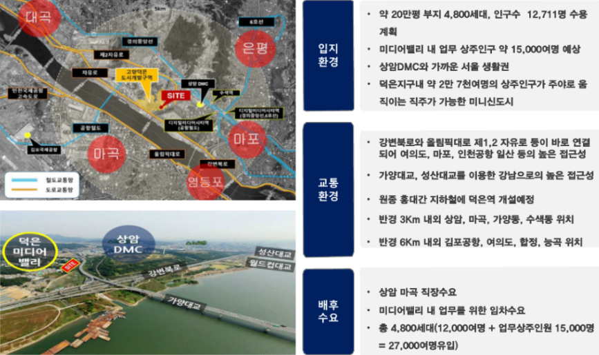 덕은지구 드림코어 테라스