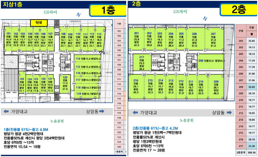 덕은지구 드림코어 테라스