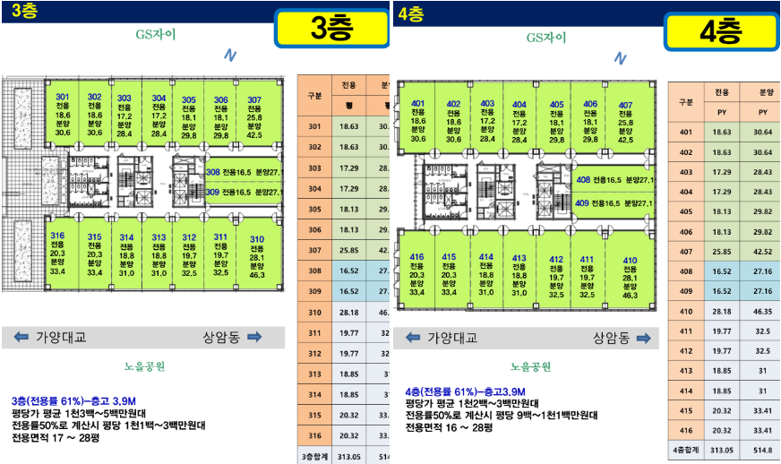 덕은지구 드림코어 테라스
