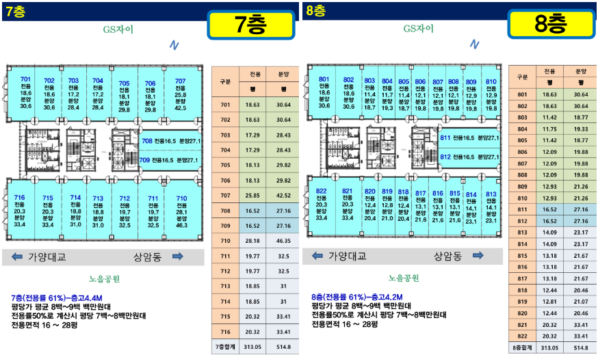 덕은지구 드림코어 테라스