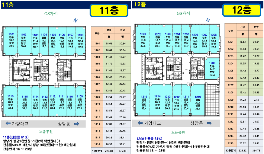 덕은지구 드림코어 테라스