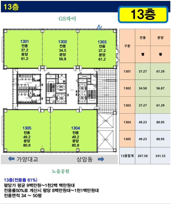 덕은지구 드림코어 테라스