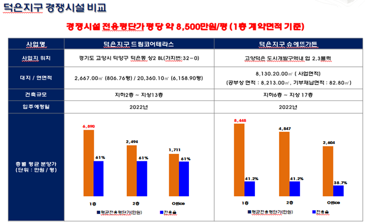 덕은지구 드림코어 테라스