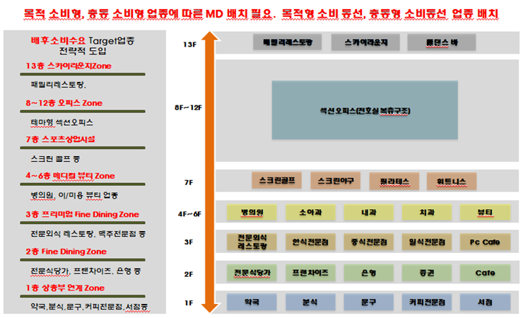 덕은지구 드림코어 테라스