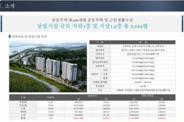 덕은지구 삼정그린코아 더 베스트