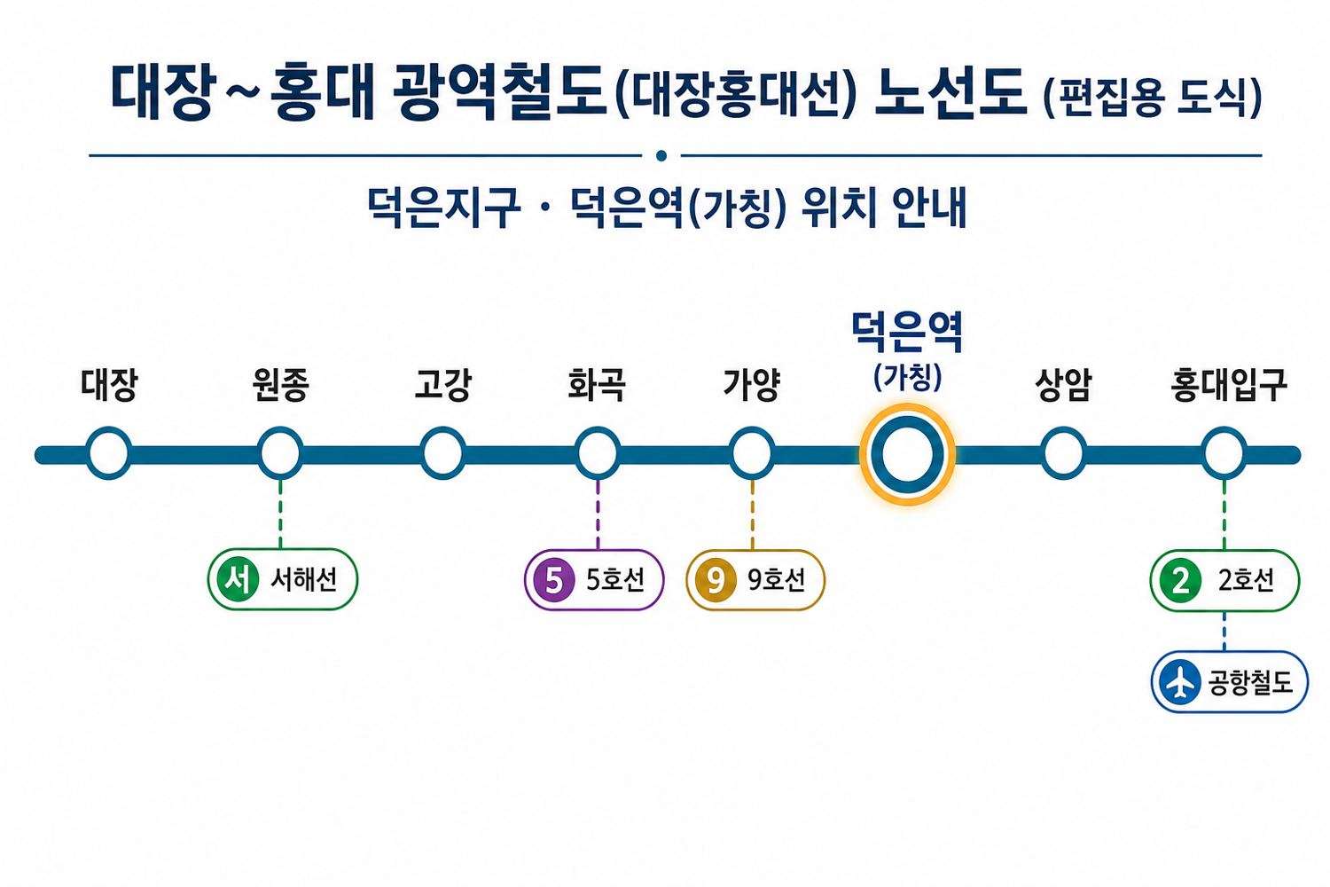 대장홍대선 덕은역 노선도 편집용 도식