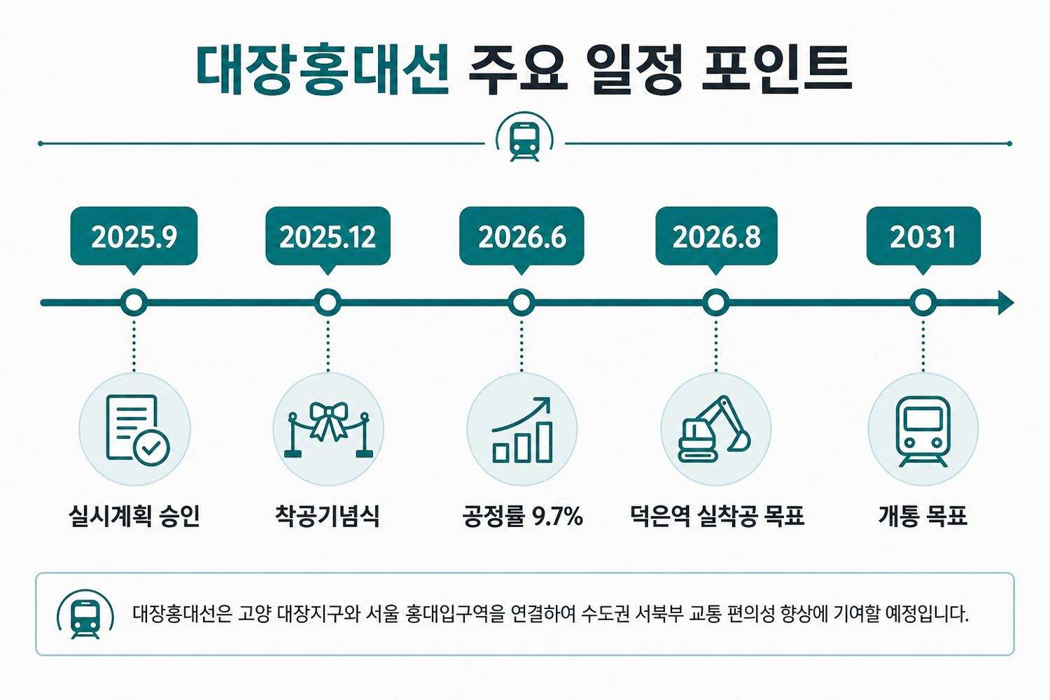 대장홍대선 일정 타임라인 편집용 도식
