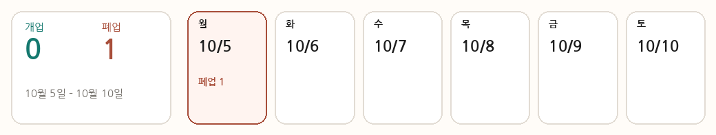 이번 기간 개업과 폐업