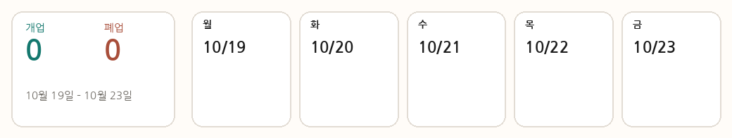 이번 기간 개업과 폐업